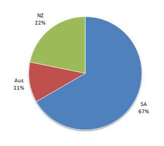 S15-SANZAUS.jpg